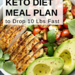 28 Day Keto Diet Meal Plan 14DayDietMealPlan In 2020