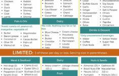 28 Day Keto Diet Plan Cheat Sheet StudyPK