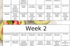 28 day Keto Meal Plan With Grocery Shopping List 40 Keto
