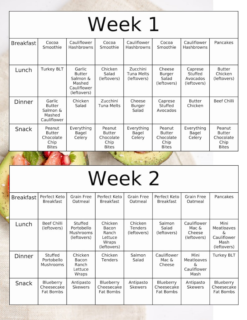 28 day Keto Meal Plan With Grocery Shopping List 40 Keto 