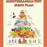 28 Day Mediterranean Diet Plan Book Diet Plan