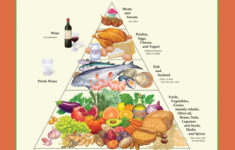 28 Day Mediterranean Diet Plan Book Diet Plan