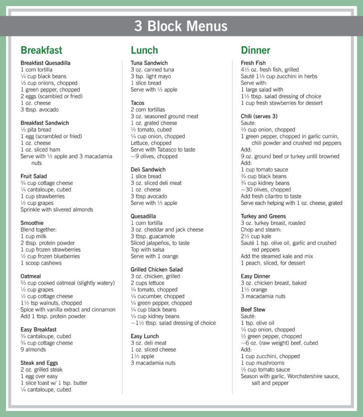 The Zone Diet Plan