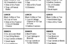 3 Day Cardiac Diet Three Day Cardiac Diet Burmingham Diet