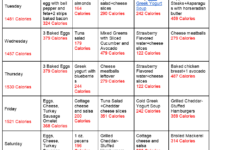 3 Easy Mesomorph Female Diet Strategies And 2 Week Meal