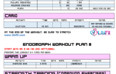 3 Simple Female Endomorph Workout Plans For Fat Loss Libifit