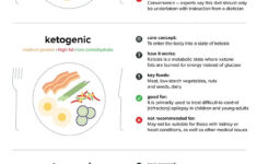 30 Day Fat Loss Diet Plan Diet Plan