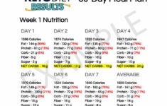 30 Day Ketogenic Diet Plan Pdf Dobraemerytura