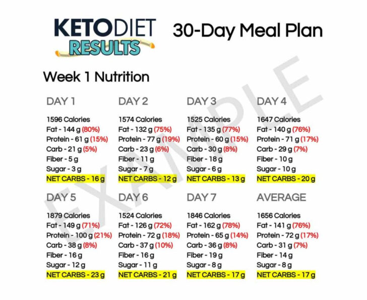 Printable 30 Day Ketogenic Diet Plan Pdf Free