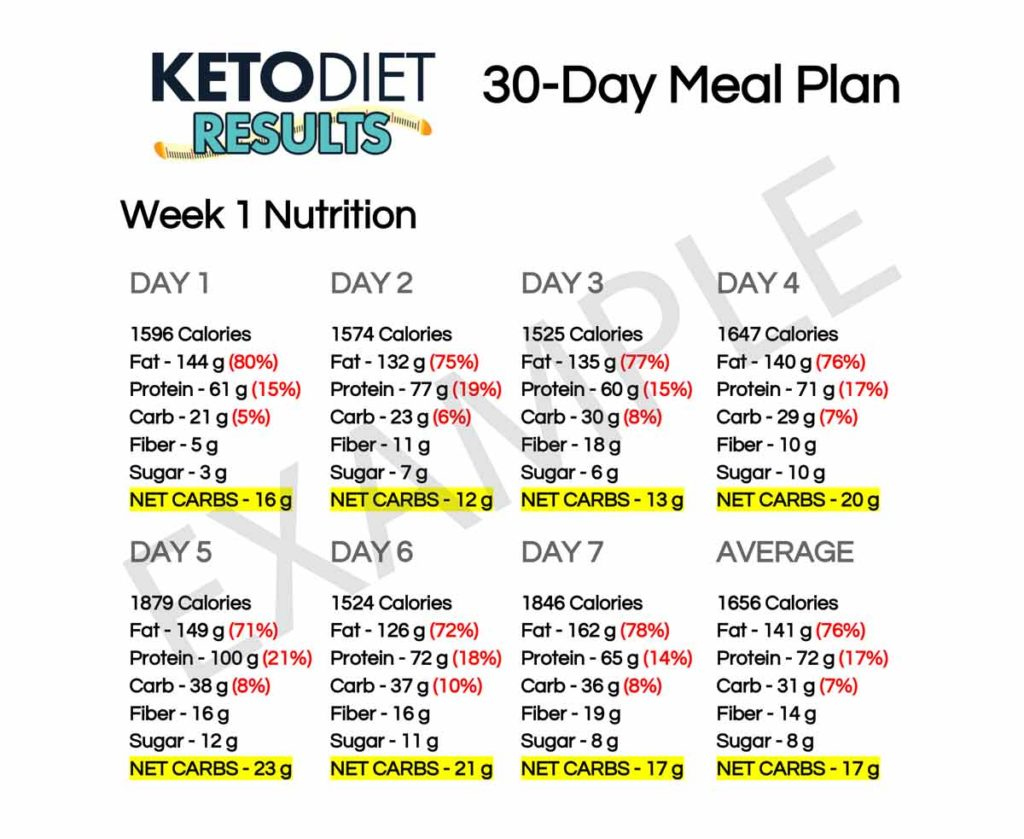 30 Day Ketogenic Diet Plan Pdf Dobraemerytura