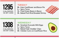 30 Day Low Carb Keto Diet Meal Plan For Women Keto Diet
