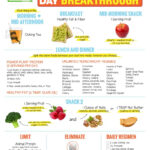 31 Dr Now Diet Plan The 21 Day Weight Loss Breakthrough