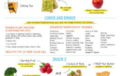 31 Dr Now Diet Plan The 21 Day Weight Loss Breakthrough