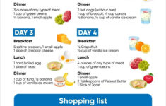 31 Dr Nowzaradan Diet Plan Dr Nowzaradan Diet Is It