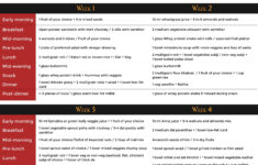 4 Week Fat Loss Diet Plan Diet Plan