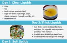5 Day Pouch Reset Diet Infographic Pouch Reset