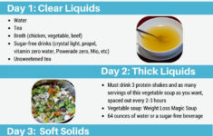 5 Day Pouch Reset Diet Infographic Pouch Reset Reset