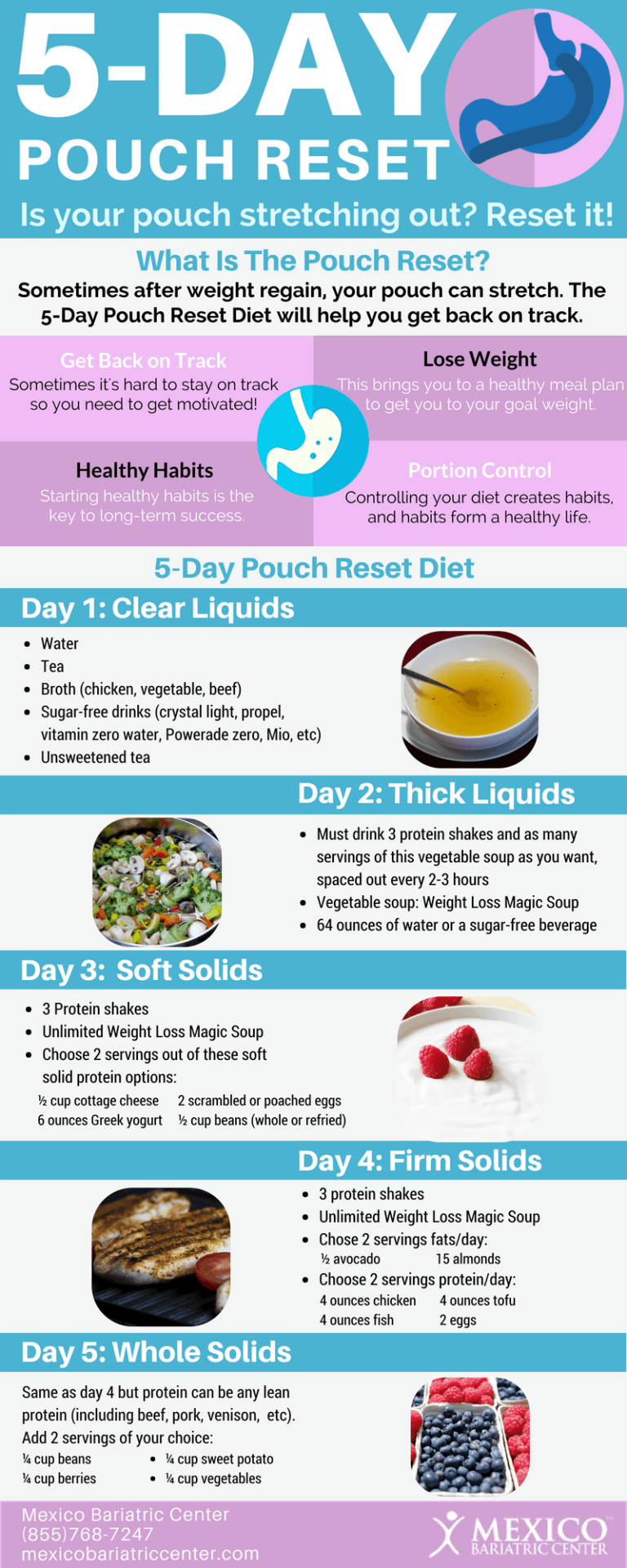 5 Day Pouch Reset Diet Infographic Pouch Reset 