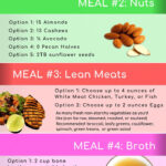 5 Day Pouch Reset Diet Infographic The New Pouch Reset