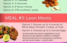 5 Day Pouch Reset Diet Infographic The New Pouch Reset