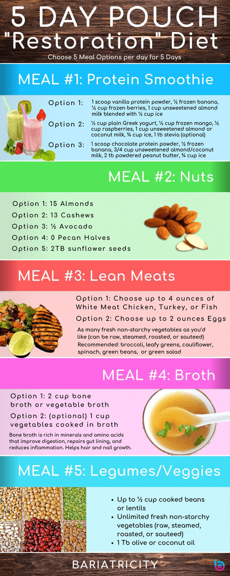 5 Day Pouch Reset Diet Infographic The New Pouch Reset 