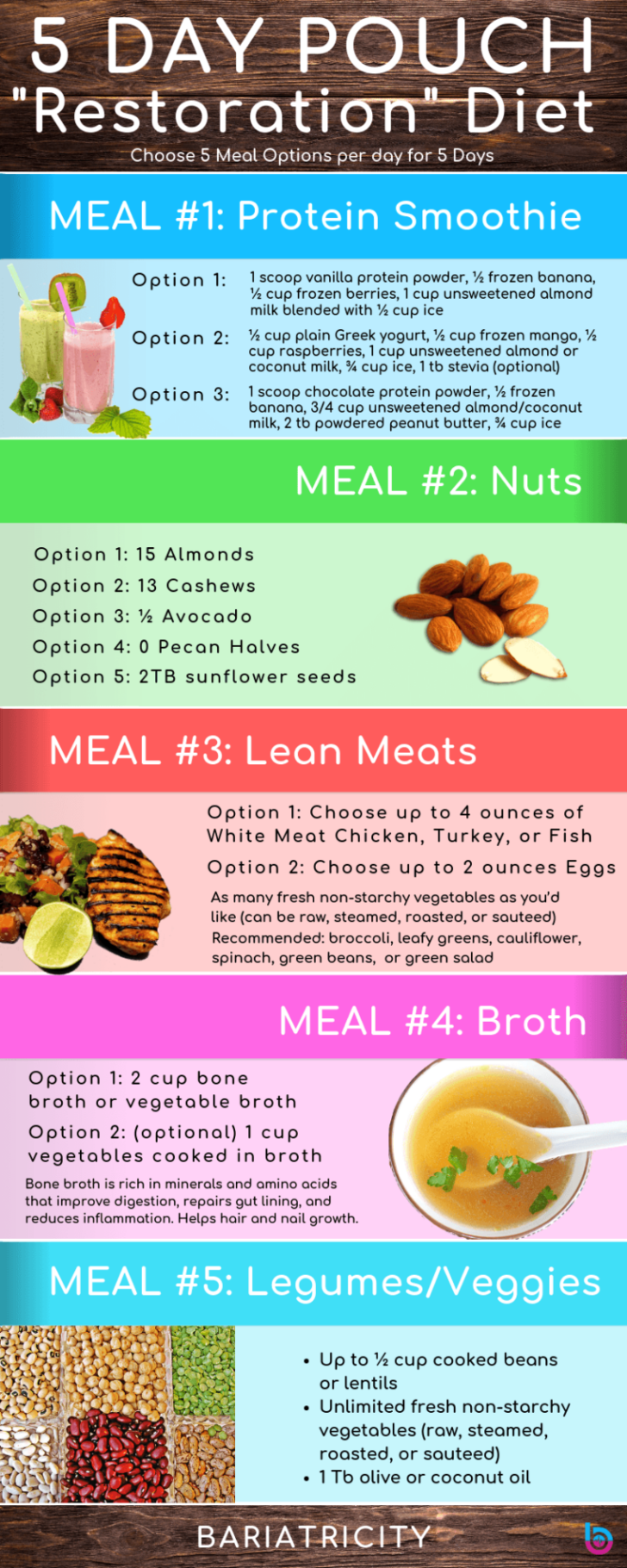 Printable Pouch Reset Diet Plan