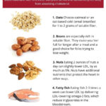 5 Foods That Fight HIGH CHOLESTEROL Cholesterol Foods