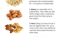 5 Foods That Fight HIGH CHOLESTEROL Cholesterol Foods