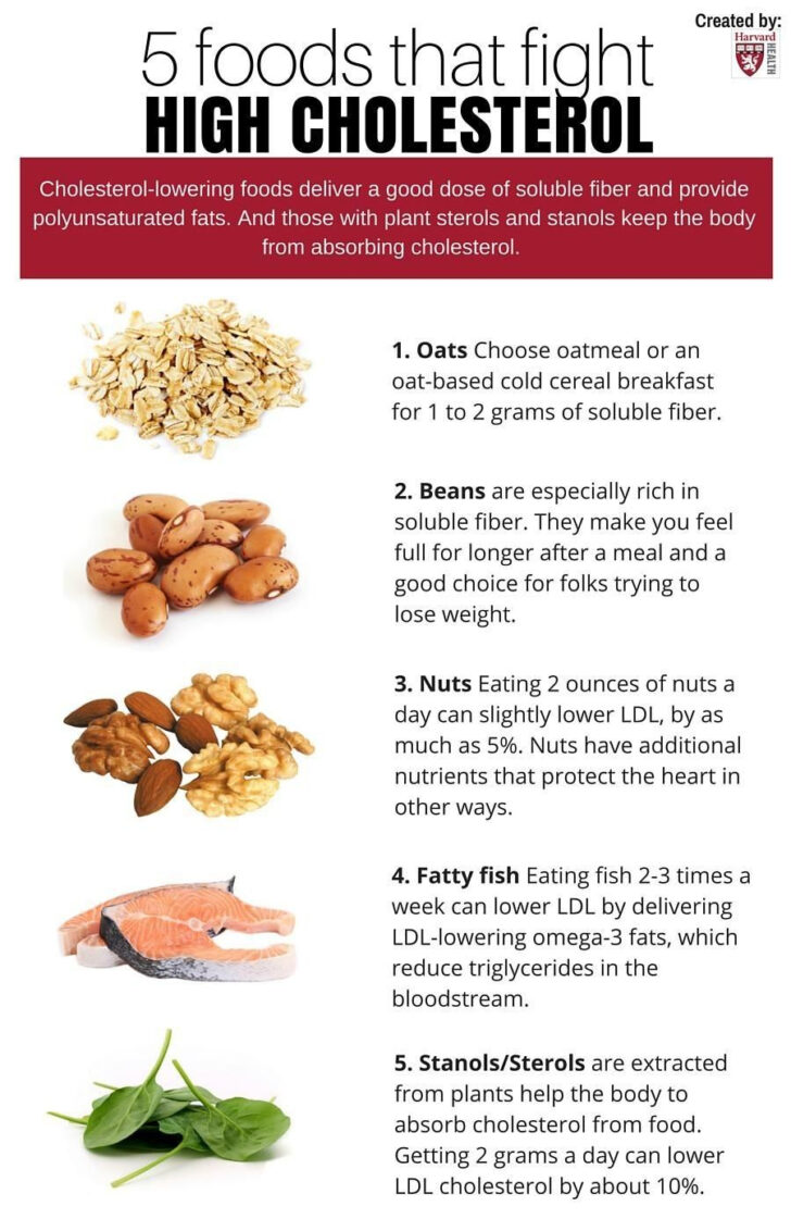 Low Fat Low Cholesterol Diet Food List