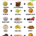 5 PCOS Friendly Snacks Pcos Diet Recipes Pcos Recipes