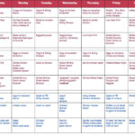 53 Printable South Beach Diet Phase 1 Meal Plan Pdf