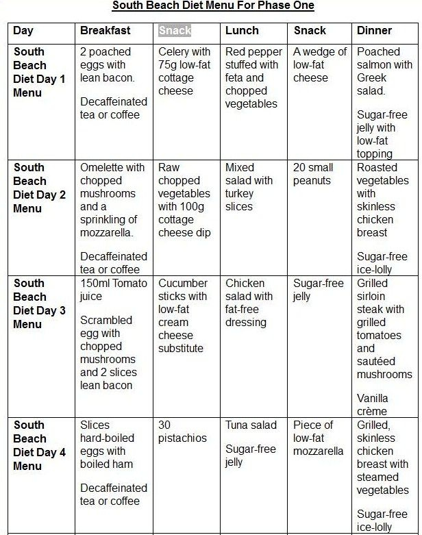 7 Day South Beach Diet Phase 1 Meal Plan Printable Printable Diet Plan