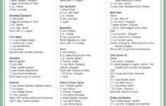 7 9 1 5 Zone Diet Meal Plan Zone Diet Zone Diet Recipes