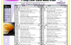 7 Day 1000 Calorie Diet Plan Pdf Di 2020 1000 Calories Diet