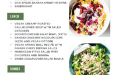 7 Day Anti Inflammatory Diet Kick Start Or Reset Guide