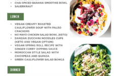 7 Day Anti Inflammatory Diet Kick Start Or Reset Guide