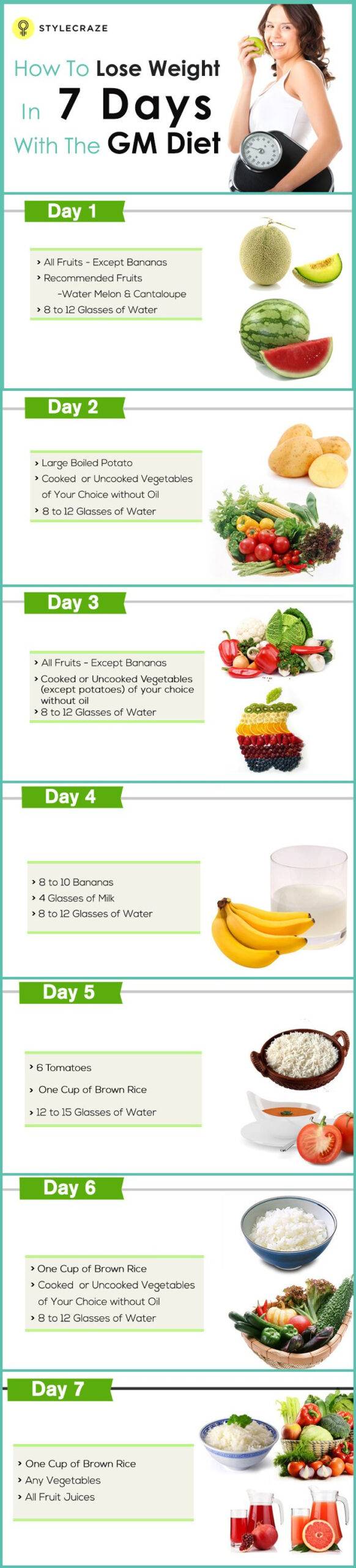 Protein Diet Plan For Weight Loss In 7 Days
