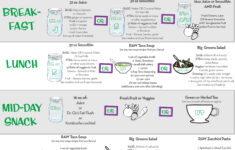 7 Day Flat Belly Diet Plan Pdf Hampdenlodgethame