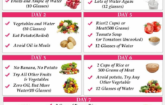 7 Day Gm Diet Plan fatlossdiet In 2020 Gm Diet Plans