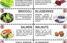 7 Day Gout Diet Plan Pdf Golfschule mittersill