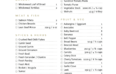 7 Day Heart Healthy Diet Meal Plan PDF Menu Medmunch