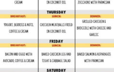 7 Day Keto Diet Meal Plan For Busy People Digital Train