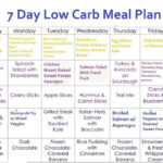 7 Day Low Carb Meal Plan Ideally For Losing Weight When