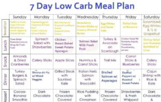 7 Day Low Carb Meal Plan Ideally For Losing Weight When