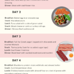 7 Day Meal Plan To Lose 10 Lbs On Keto It S An Easy To