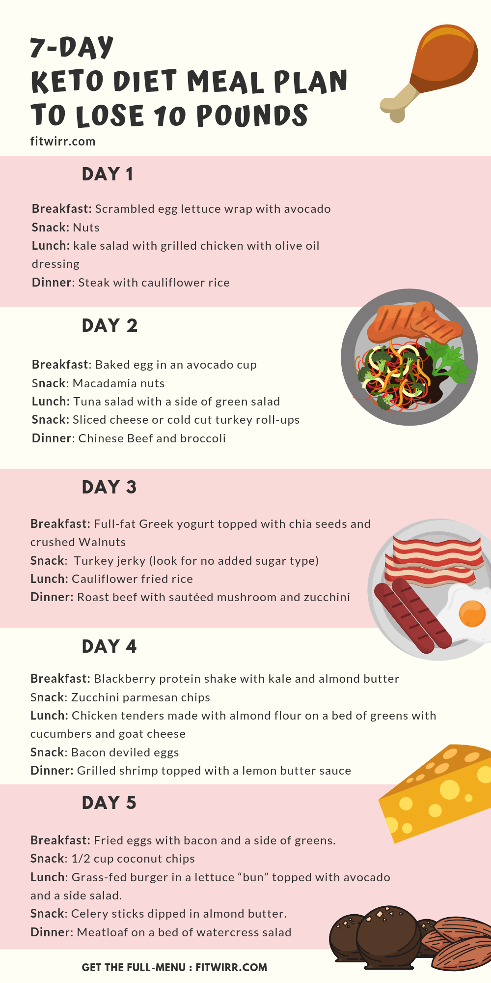 7 day Meal Plan To Lose 10 Lbs On Keto It s An Easy To 