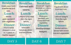 7 Day Mediterranean Diet Meal Plan Mediterranean Diet