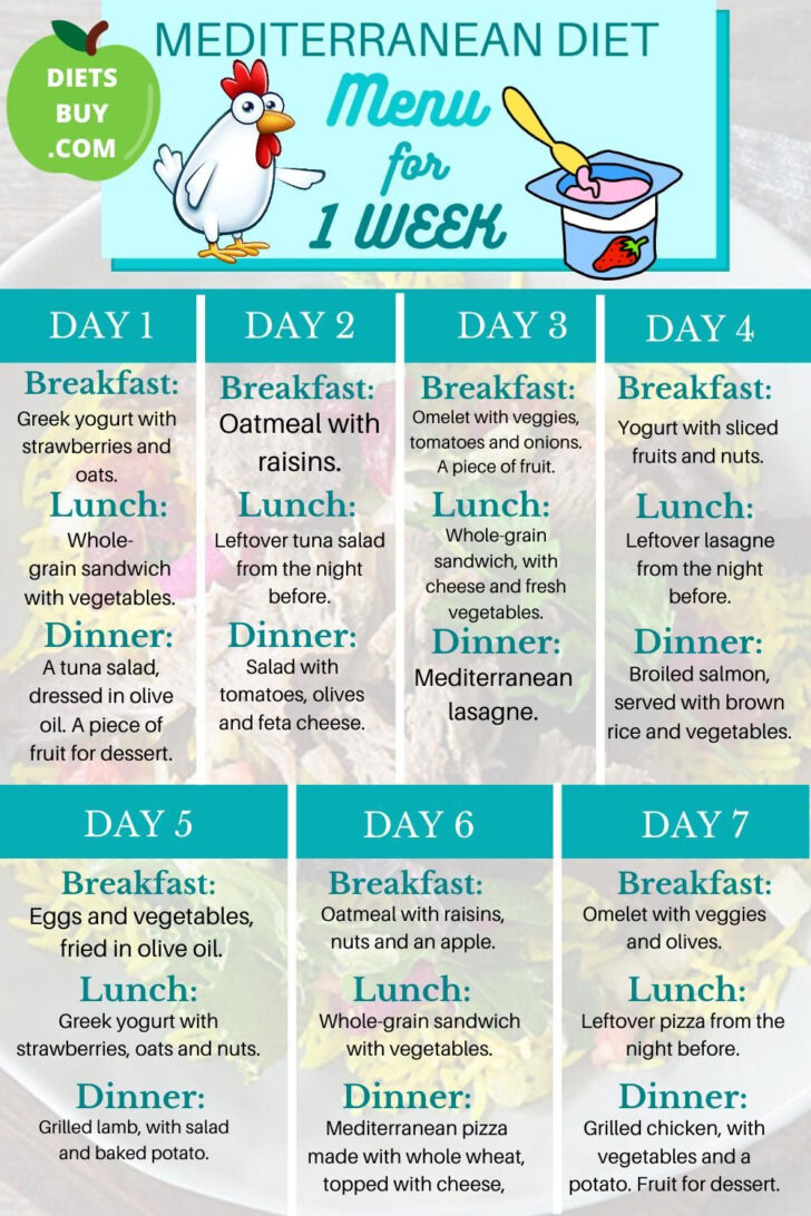 7 Day Mediterranean Diet Meal Plan Printable