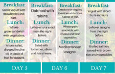 7 Day Mediterranean Diet Meal Plan Mediterranean Diet