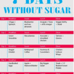 7 Day Sugar Detox Menu Plan In 2020 Sugar Detox Detox